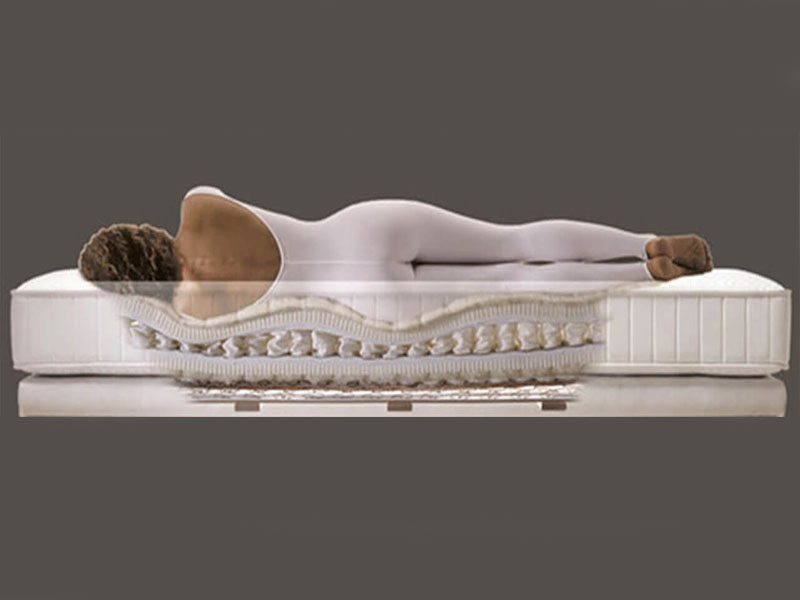 Factors To Keep In Mind While Choosing A Mattress To Treat Back Pain